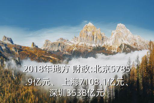 2018年地方 財政:北京5785.9億元、 上海7108.1億元、深圳3538億元